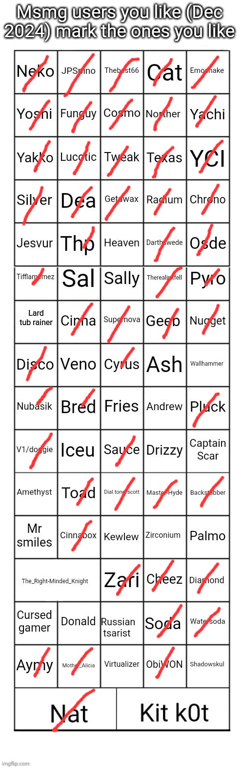 blabbaboahblahblobloblagh | image tagged in msmg users you like december 2024 | made w/ Imgflip meme maker