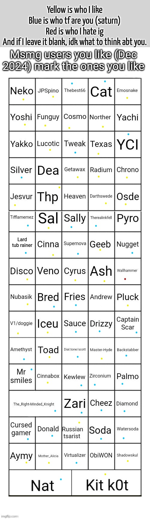 Idea from Lucot | Yellow is who I like
Blue is who tf are you (saturn)
Red is who I hate ig
And if I leave it blank, idk what to think abt you. | image tagged in msmg users you like december 2024 | made w/ Imgflip meme maker