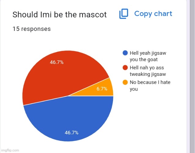 And we have a winner! There will be 2 mascots. | made w/ Imgflip meme maker