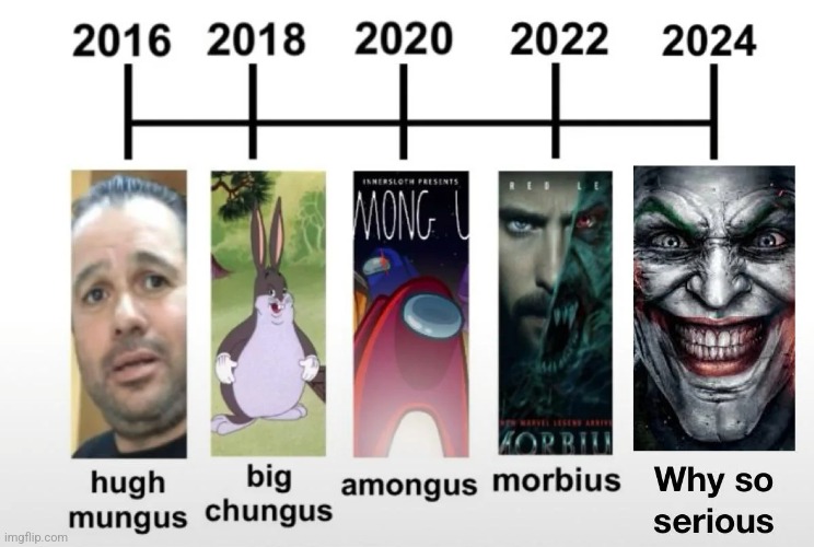 timeline | made w/ Imgflip meme maker