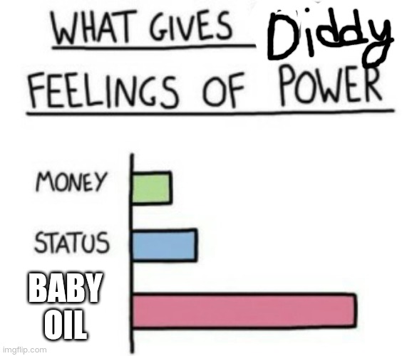 You know what this means | BABY OIL | image tagged in diddy | made w/ Imgflip meme maker