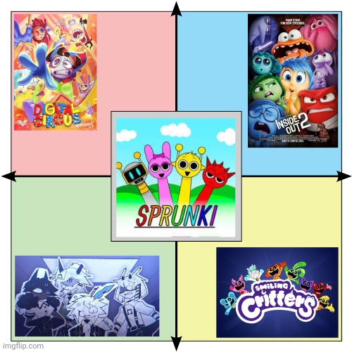 2024 brainrot political compass | image tagged in the amazing digital circus,fundamental paper education,smiling critters,sprunki,inside out 2,inside out | made w/ Imgflip meme maker