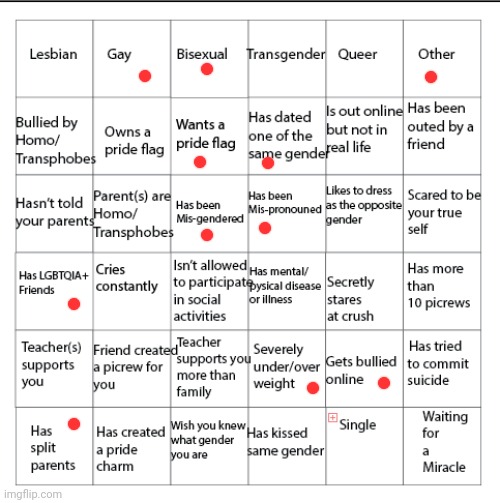 LGBTQIA+ Bingo!! | image tagged in lgbtqia bingo | made w/ Imgflip meme maker