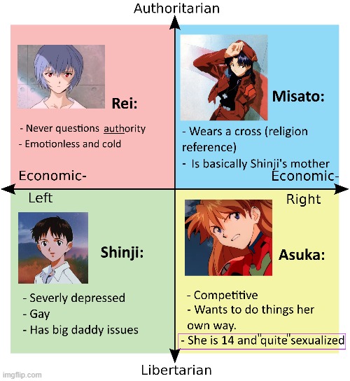 the evangelion compass | image tagged in evangelion | made w/ Imgflip meme maker