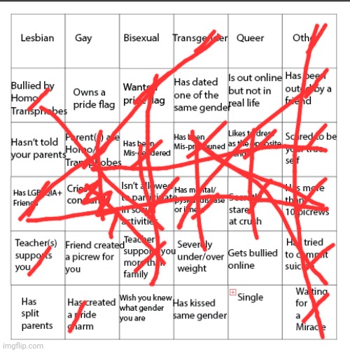 im lazy. here ya go other mods :P | image tagged in lgbtqia bingo | made w/ Imgflip meme maker