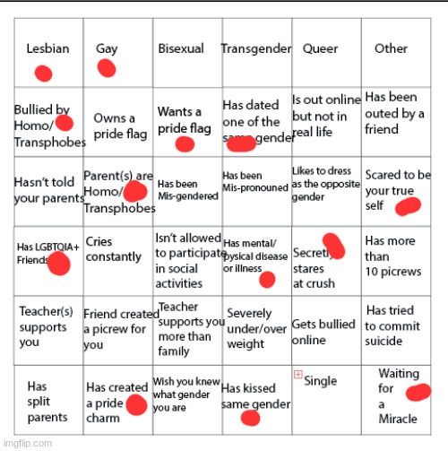 LGBTQIA+ Bingo!! | image tagged in lgbtqia bingo | made w/ Imgflip meme maker