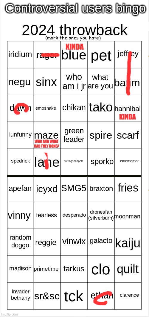 Ngl I don’t rly know like, any of these fellers | KINDA; KINDA; WHO AND WHAT HAD THEY DONE? | image tagged in controversial users bingo 2024 throwback edition | made w/ Imgflip meme maker