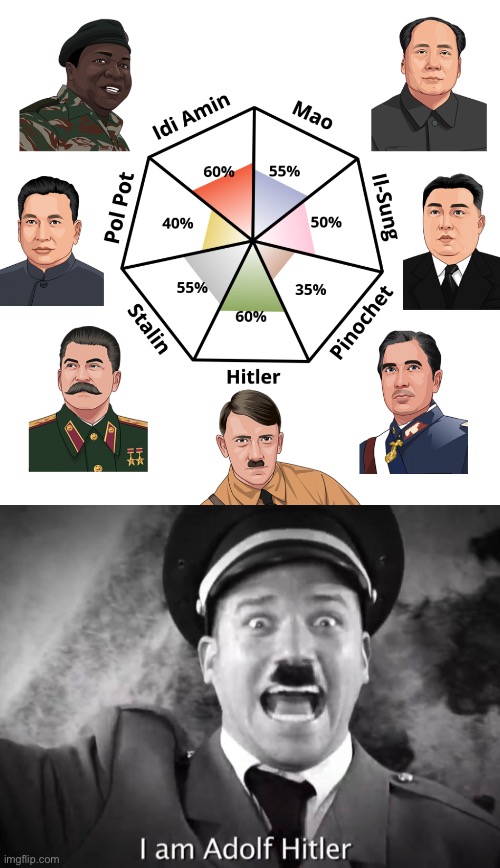 I have no idea who Idi is so… | image tagged in i am adolf hitler,msmg,hitler | made w/ Imgflip meme maker