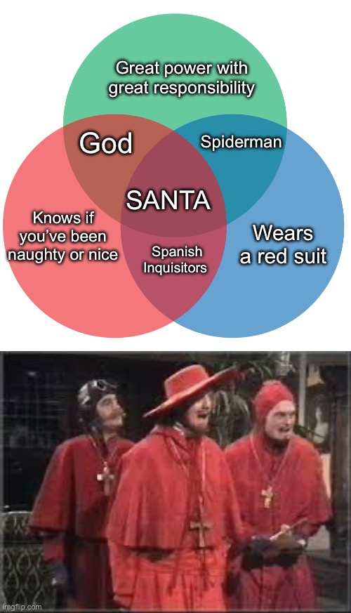 SNTA is at the centre | Great power with great responsibility; Spiderman; God; SANTA; Knows if you’ve been naughty or nice; Wears a red suit; Spanish Inquisitors | image tagged in colored 3-circle venn diagram,spanish inquisition,santa,god,spiderman,naughty list | made w/ Imgflip meme maker