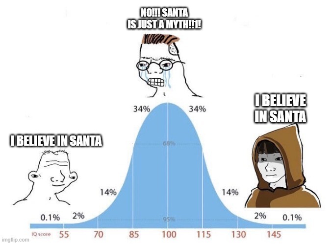 Bell Curve | NO!!! SANTA IS JUST A MYTH!!1! I BELIEVE IN SANTA; I BELIEVE IN SANTA | image tagged in bell curve | made w/ Imgflip meme maker