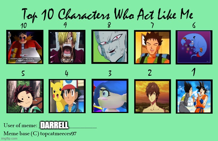 darrell's character chart Blank Meme Template