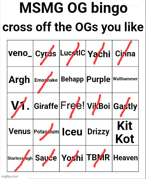 i had no idea that like half of these guys were ogs | image tagged in msmg og bingo | made w/ Imgflip meme maker