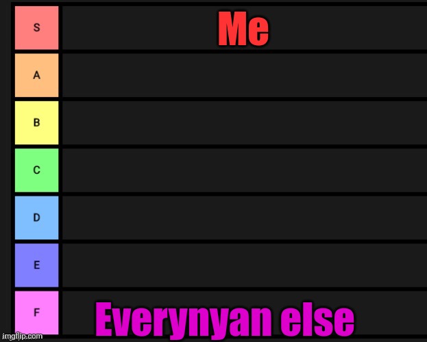 Rating every imgflip user ever | Me; Everynyan else | image tagged in tier list | made w/ Imgflip meme maker