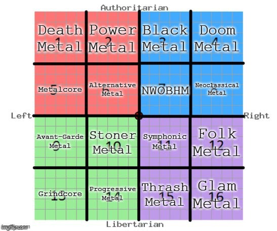 the metal compass | image tagged in metal | made w/ Imgflip meme maker