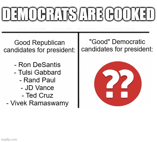 Error 404: Candidate not found | DEMOCRATS ARE COOKED; "Good" Democratic candidates for president:; Good Republican candidates for president:; - Ron DeSantis
- Tulsi Gabbard
- Rand Paul
- JD Vance
- Ted Cruz
- Vivek Ramaswamy | image tagged in comparison table,memes,election | made w/ Imgflip meme maker