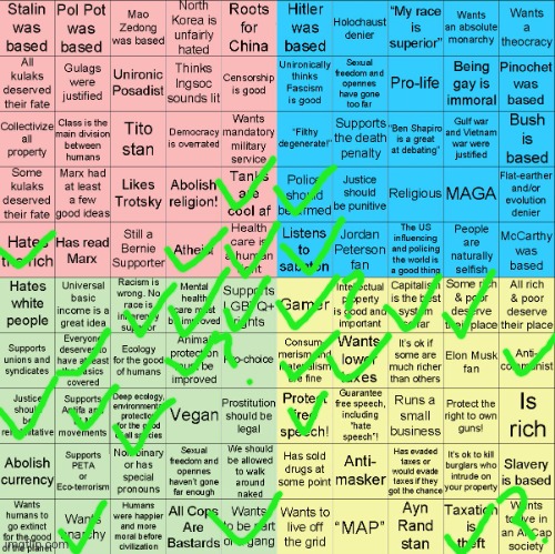 Political Compass bingo | image tagged in political compass bingo | made w/ Imgflip meme maker