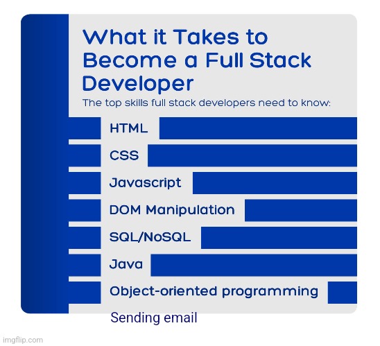 Sending email | made w/ Imgflip meme maker