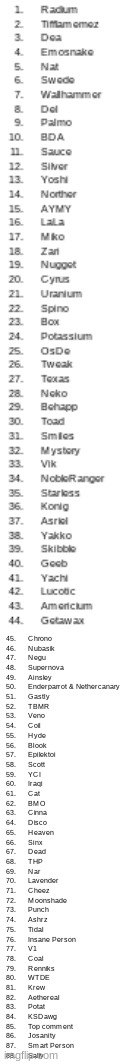 2nd official roster for msmgsmash | made w/ Imgflip meme maker