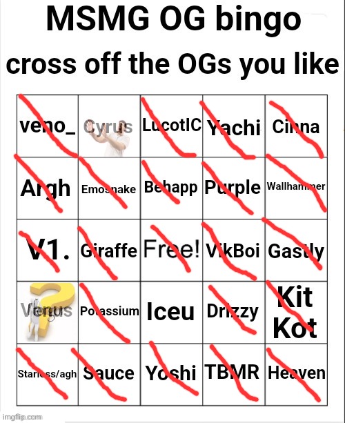 holy shit | image tagged in msmg og bingo | made w/ Imgflip meme maker