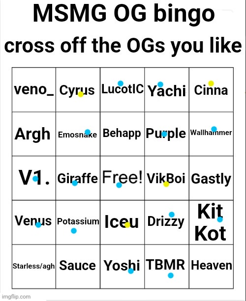 Blue is yes; yellow is 50/50; everyone else other than sauce a behapp idr | image tagged in msmg og bingo | made w/ Imgflip meme maker