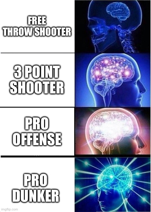 Basketball meme | FREE THROW SHOOTER; 3 POINT SHOOTER; PRO OFFENSE; PRO DUNKER | image tagged in memes,expanding brain | made w/ Imgflip meme maker