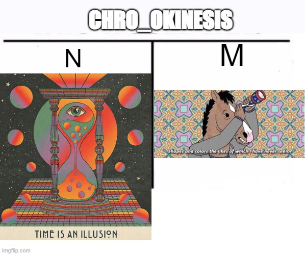 comparison table | CHRO_OKINESIS; M; N | image tagged in comparison table,letter,time travel,colors | made w/ Imgflip meme maker