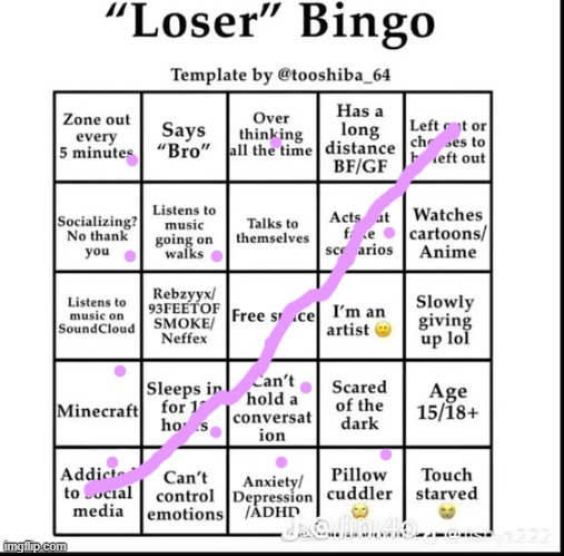 loser bingo | image tagged in loser bingo | made w/ Imgflip meme maker