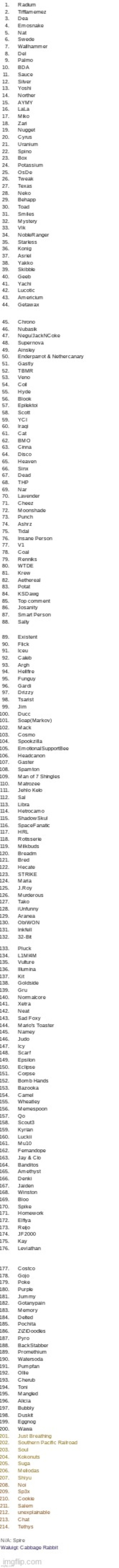 reposted roster, slightly more readable. | made w/ Imgflip meme maker