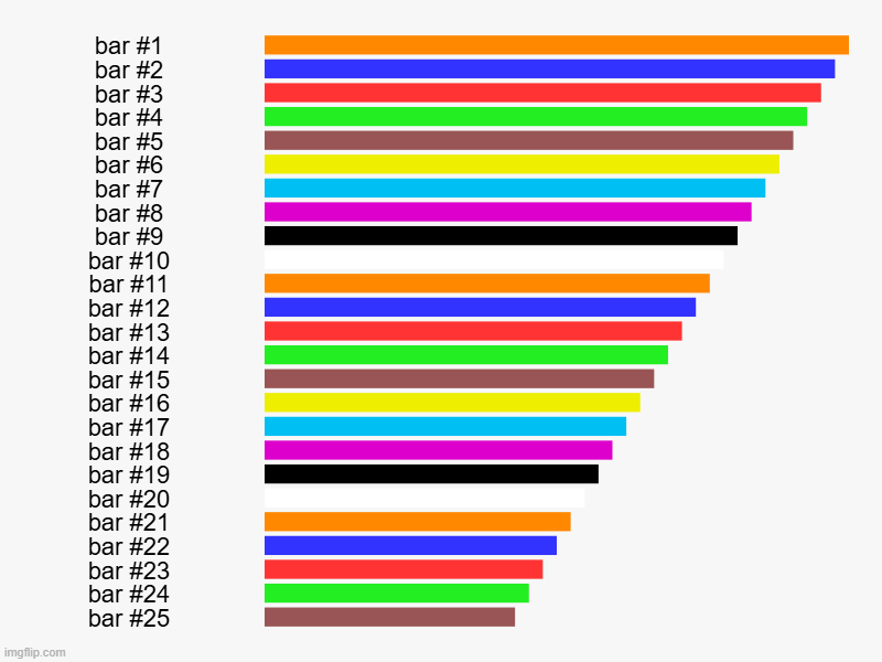 rainbow | image tagged in charts,bar charts | made w/ Imgflip chart maker