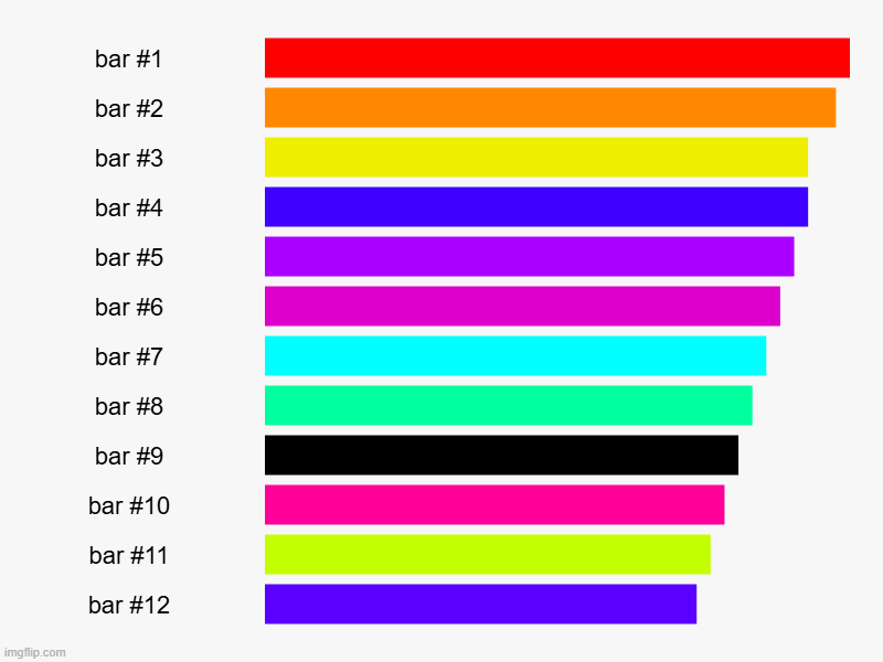 image tagged in charts,bar charts | made w/ Imgflip chart maker