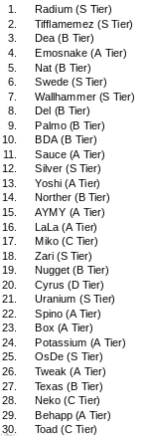 if msmgsmash had a tier list - demo (part 1) | made w/ Imgflip meme maker