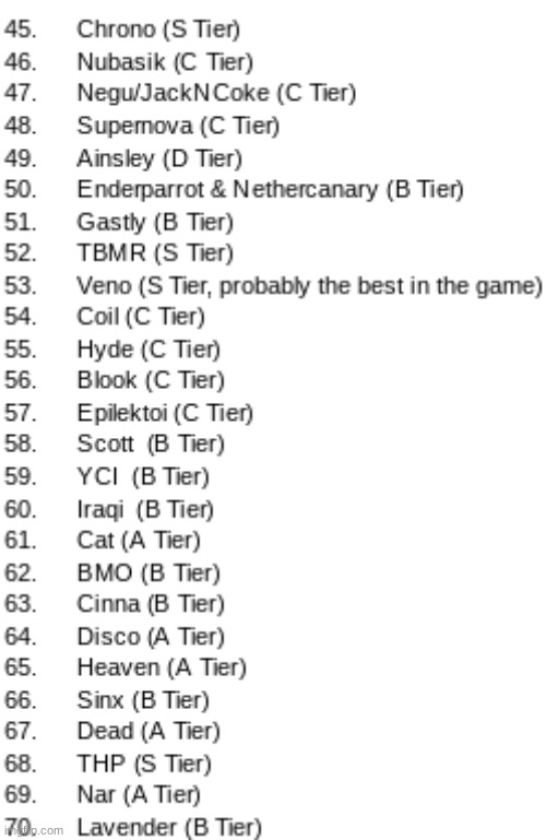 if msmgsmash had a tier list - demo (part 3) | made w/ Imgflip meme maker