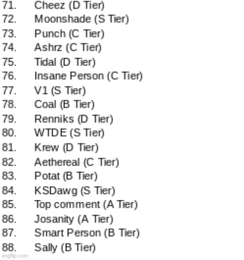 if msmgsmash had a tier list - demo (part 4) | made w/ Imgflip meme maker