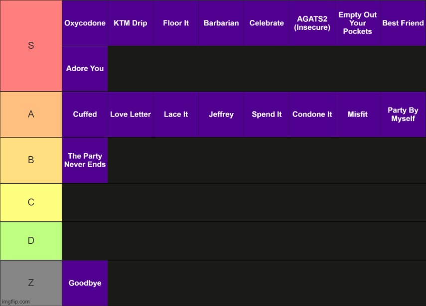 The Party Never Ends tier list | made w/ Imgflip meme maker