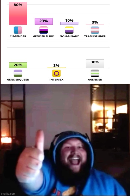 I’m good guys. | image tagged in caseoh thumbs up | made w/ Imgflip meme maker