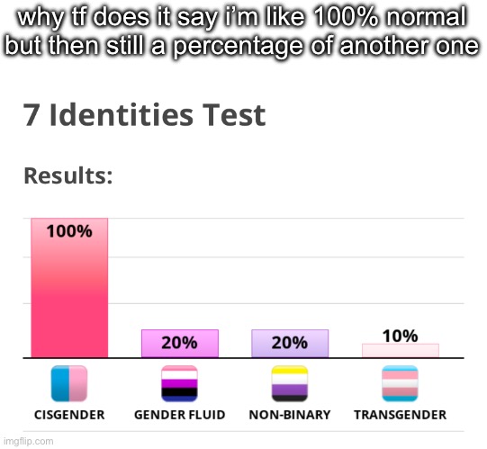 this test was so confusing they worded it so horribly smh | why tf does it say i’m like 100% normal but then still a percentage of another one | made w/ Imgflip meme maker