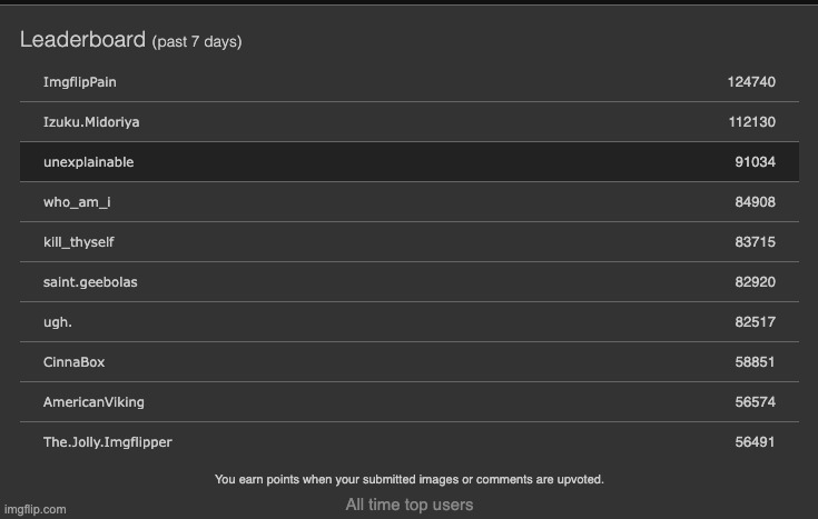 finally off the weekly leaderboard for the first time in months | made w/ Imgflip meme maker
