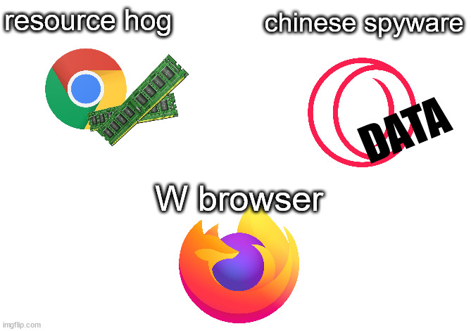 chinese spyware; resource hog; DATA; W browser | made w/ Imgflip meme maker