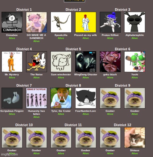 current cast | made w/ Imgflip meme maker