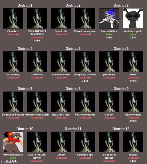 Place yo bets on who's gonna win | made w/ Imgflip meme maker