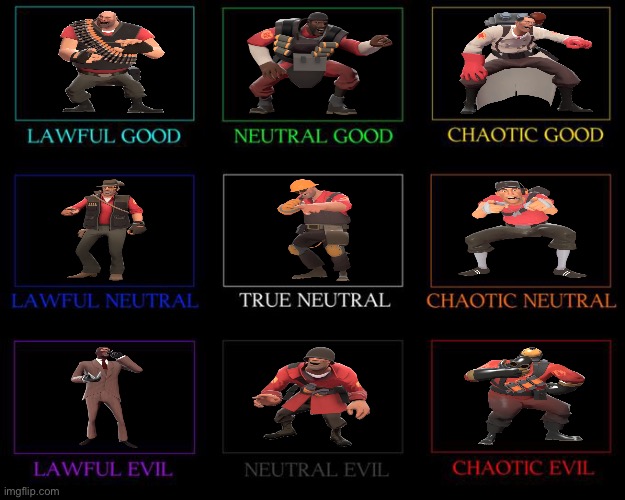 Team Fortress 2 alignment chart :) | made w/ Imgflip meme maker