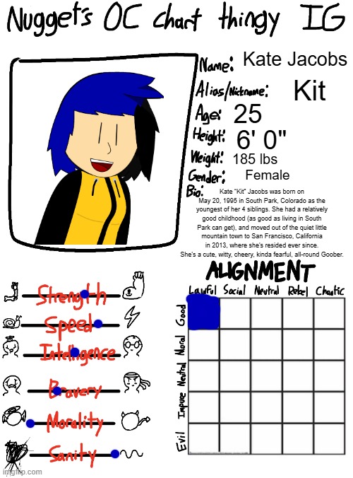 making some updated character bios, first ones of Kit (also, you can still do an AMA on character-specific posts) | Kate Jacobs; Kit; 25; 6' 0"; 185 lbs; Female; Kate “Kit” Jacobs was born on May 20, 1995 in South Park, Colorado as the youngest of her 4 siblings. She had a relatively good childhood (as good as living in South Park can get), and moved out of the quiet little mountain town to San Francisco, California in 2013, where she's resided ever since. She's a cute, witty, cheery, kinda fearful, all-round Goober. | image tagged in nugget s oc chart thingy ig | made w/ Imgflip meme maker