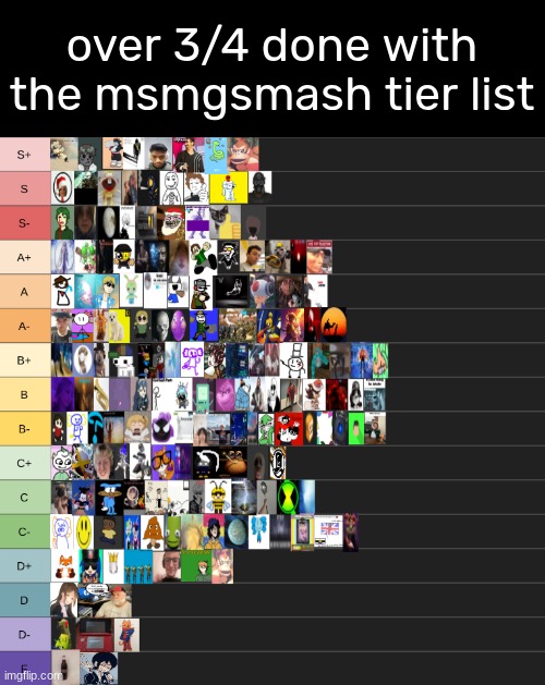 164/216 ranked | over 3/4 done with the msmgsmash tier list | made w/ Imgflip meme maker