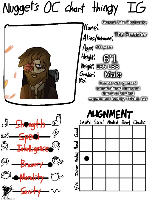 character bio for my new OC | General John Stephansky; The Preacher; 400 years; 6'1; 155 LBS; Male; Former war general turned almost immortal due to a botched experiment lead by TROLL CO | image tagged in nugget s oc chart thingy ig | made w/ Imgflip meme maker