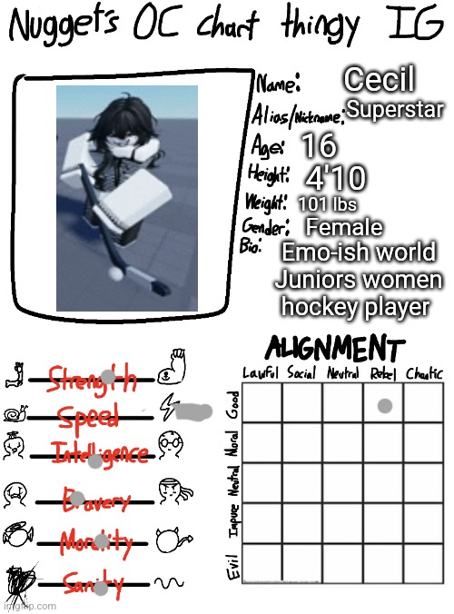 Nugget’s OC Chart Thingy IG | Cecil; Superstar; 16; 4'10; 101 lbs; Female; Emo-ish world Juniors women hockey player | image tagged in nugget s oc chart thingy ig | made w/ Imgflip meme maker