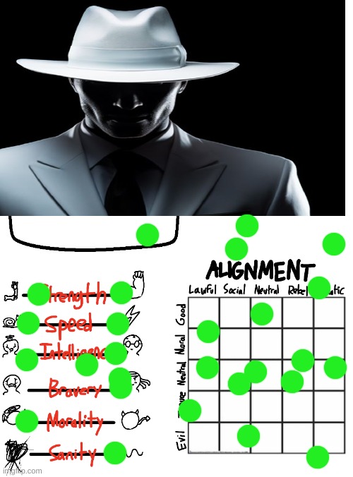 this is my oc /srs | image tagged in nugget s oc chart thingy ig | made w/ Imgflip meme maker
