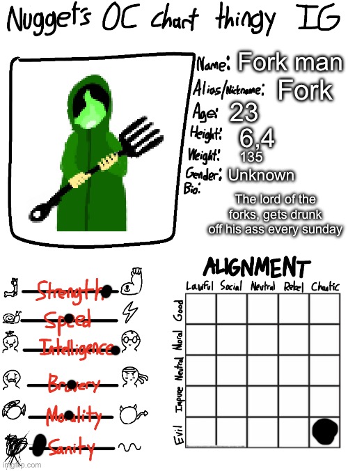 Fork man lore drop lmao | Fork man; Fork; 23; 6,4; 135; Unknown; The lord of the forks, gets drunk off his ass every sunday | image tagged in nugget s oc chart thingy ig | made w/ Imgflip meme maker