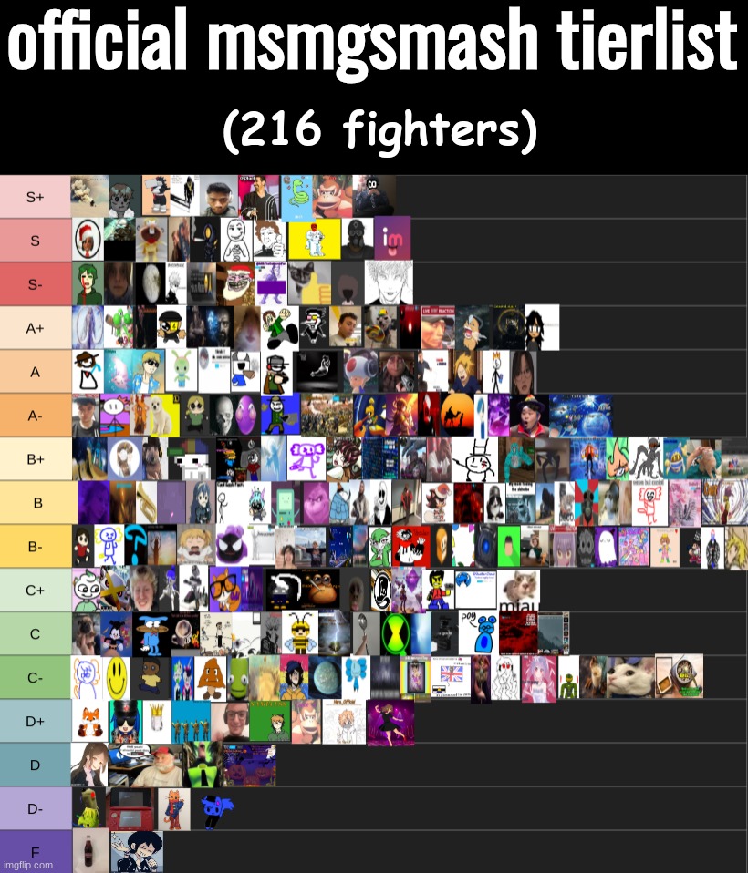 i am not liable for any suicides caused by this tierlist. | made w/ Imgflip meme maker