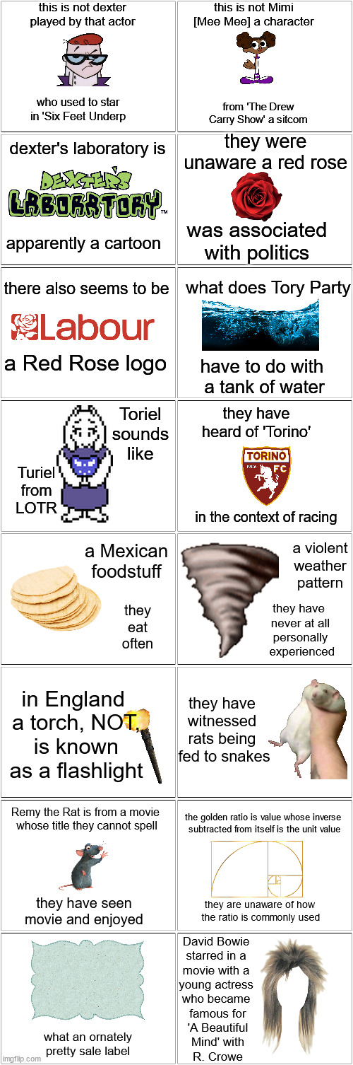 TMI CHaLLeNGe: 1] find random word SOMEHOW 2] use sub-parts to generate Add Images 3] describe knowledge of images/text 4] enjoy | this is not dexter played by that actor; this is not Mimi [Mee Mee] a character; who used to star in 'Six Feet Underp; from 'The Drew Carry Show' a sitcom; they were unaware a red rose; dexter's laboratory is; was associated with politics; apparently a cartoon; there also seems to be; what does Tory Party; a Red Rose logo; have to do with
 a tank of water; Toriel
sounds
like; they have heard of 'Torino'; Turiel
from
LOTR; in the context of racing; a Mexican foodstuff; a violent weather pattern; they have 
never at all
personally
 experienced; they
eat
often; they have 
witnessed 
rats being 
fed to snakes; in England 
a torch, NOT,
is known
as a flashlight; Remy the Rat is from a movie 
whose title they cannot spell; the golden ratio is value whose inverse 
subtracted from itself is the unit value; they have seen movie and enjoyed; they are unaware of how
 the ratio is commonly used; David Bowie 
starred in a 
movie with a 
young actress 
who became 
famous for
'A Beautiful
Mind' with
R. Crowe; what an ornately pretty sale label | image tagged in blank comic panel 2x8,tmi challengee,i'm nobody,best thing on imgflip,a thing question,obsession game | made w/ Imgflip meme maker