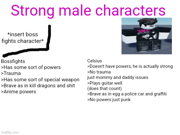 Strong male characters; *insert boss fights character*; Bossfights
>Has some sort of powers
>Trauma
>Has some sort of special weapon 
>Brave as in kill dragons and shit
>Anime powers; Celsius
>Doesn't have powers, he is actually strong 
>No trauma just mommy and daddy issues 
>Plays guitar well (does that count)
>Brave as in egg a police car and graffiti 
>No powers just punk | made w/ Imgflip meme maker